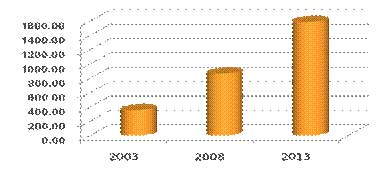 關(guān)注：全球標簽市場增長情況調(diào)查分析